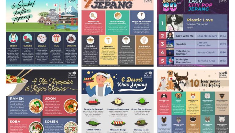 Jasa Design Instagram Feed Dan Stories Profesional (CORPORATE PACKAGE)